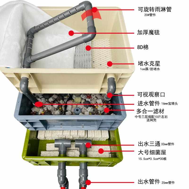 周转箱过滤器鱼缸上滤增氧一体外置鱼马桶粪便分离器净水循环滴流