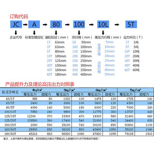 气液增压缸MPT63/80/100-1T3T5T10T15T油压缸气动增压机冲床