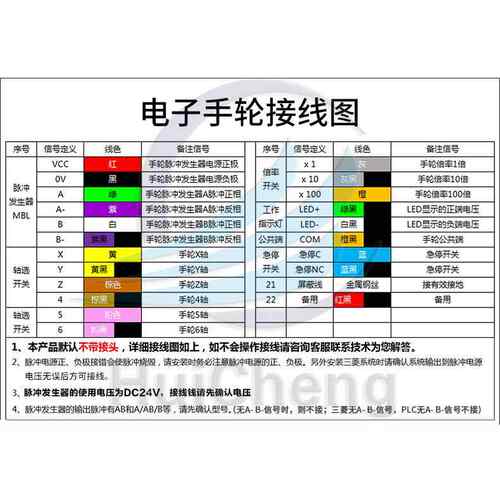 4 6 7 8 12轴手脉手轮手摇脉冲发生器HC1474-100B带急停电缆DC24V
