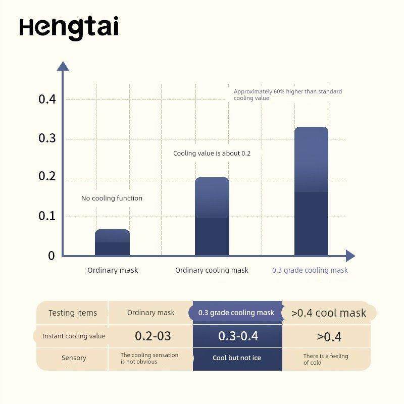 日本章若楠同款撞色耳绳夏季冷感口罩独立装立体一次性透气新款高,居家日用,口罩,淘宝优惠券,粉丝福利购,淘宝优惠卷