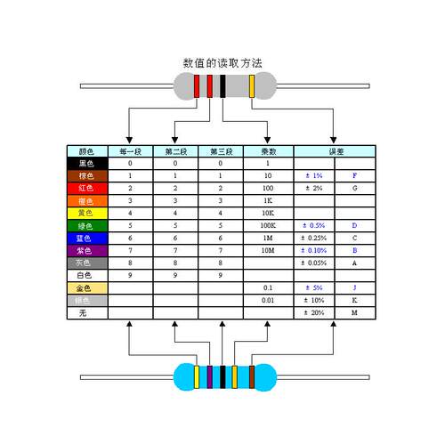 1W金属膜电阻1.8R 18R 180R 1.8K 18K 180K 1.8M欧精密1%色环电阻