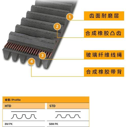 德国马牌CONTISYNCHRORIB CXP多楔带 PK1552 面粉机带工业同步带