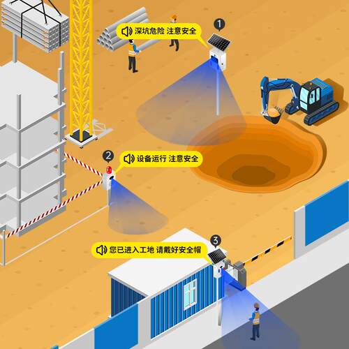太阳能工地安全语音提示器孔临边风洞险 点HXA-TYN0警示设 备危险