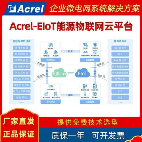 安科瑞Acrel-EIOT能源物联网云平台免调试/手机APP远程监测