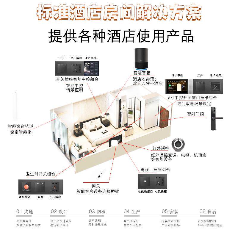 酒店智能客房控制系统网关红外感应小度语音酒店插卡取电控制面板