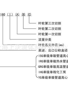 循环泵厂家供应 IRG80-160型单级立式热水循环管道泵(量大优惠 )