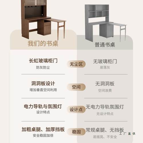 实转角拐F97658ST书木桌书架一体卧脑室角书柜靠墙L型旋转折叠学