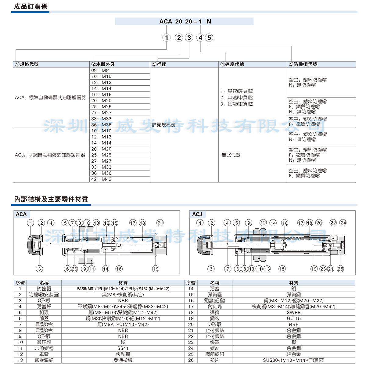 ACA2525-1N ACA2525-2N ACA2525-3N亚德客油压缓冲器