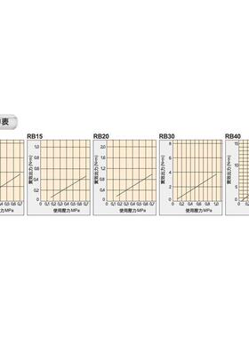 CHANO长拓RB30片X9T0RBB30X180R2VSQ0X180叶式旋转气缸RBU回旋缸