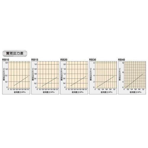 CHANO长拓RB30片X9T0RBB30X180R2VSQ0X180叶式旋转气缸RBU回旋缸