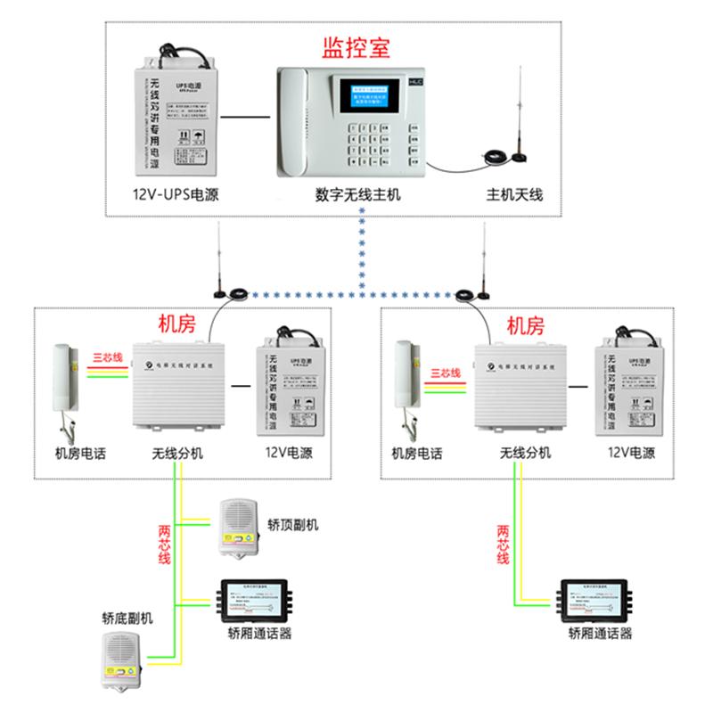 HLC互联创无线对讲三方五方数字楼宇设备系统L19-1/4路分机通话器