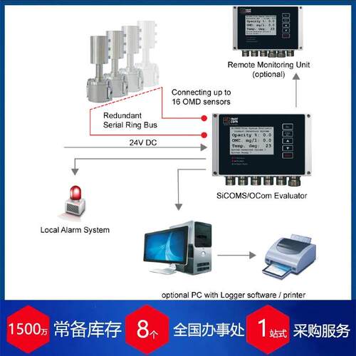供应德国油雾浓度监测仪器SiCOMS OCom