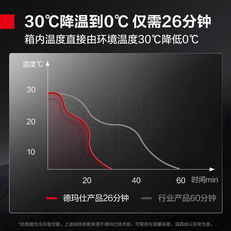 德玛仕四门冰柜商用冰箱立式不锈钢冷藏柜双温保鲜【一级能效】