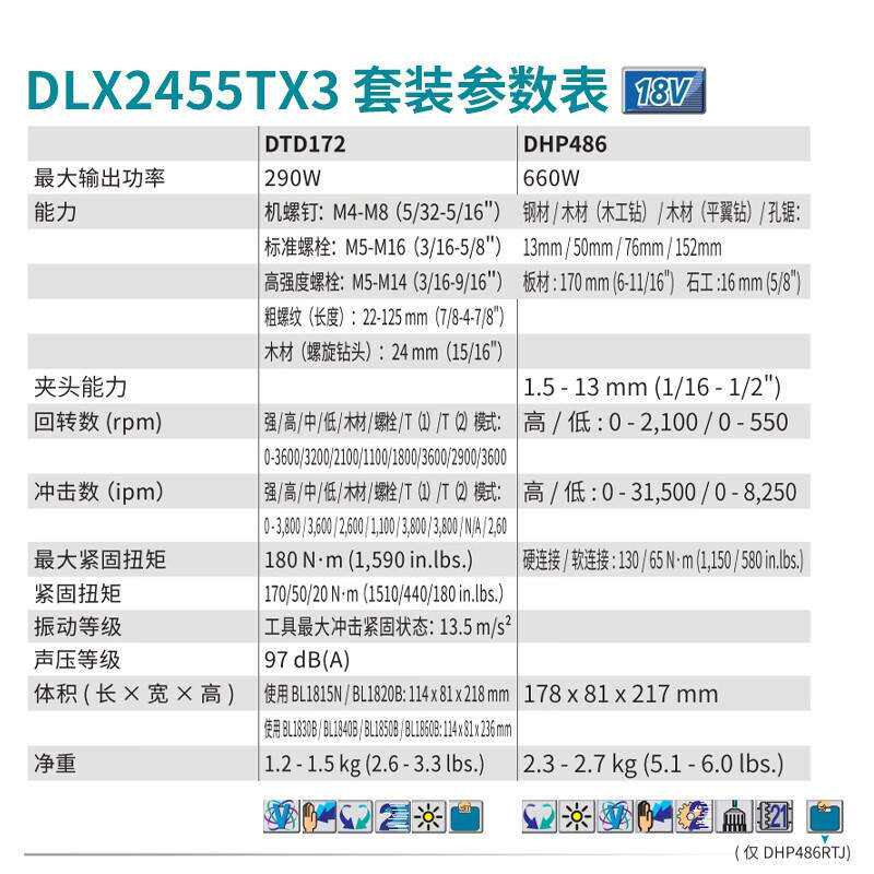 牧田(MAKITA)DLX2455TX3套装充电式DTD172+DHP486冲击起子电钻6