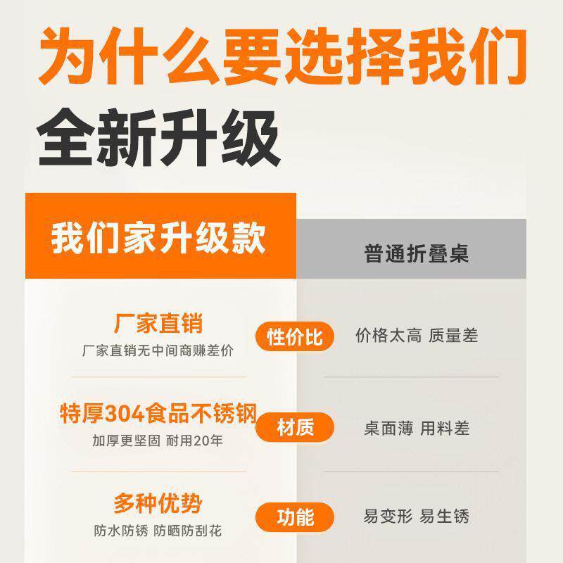 4z%加携厚30不锈钢圆桌全便吃堂饭家用折叠大排档圆桌食1餐馆酒席