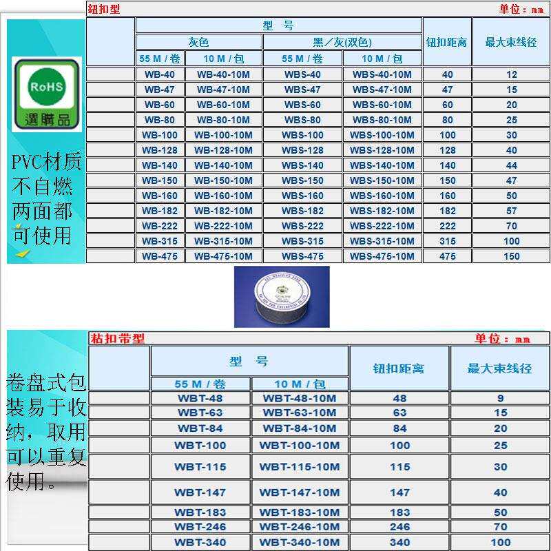 凱盛/KS 自產 WB-160 扣式結束帶(鈕扣型) 94v-0防火等级