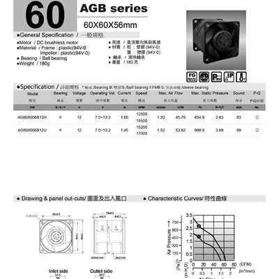DC直流风机AGB06056B12U系列新上市欢迎前来咨询选购量大价优