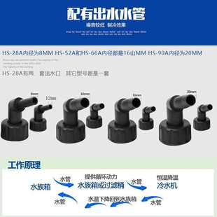 28A 90A 66A 海水水冷温控设备 52A 海利冷水机HS