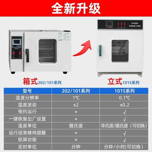 德国原装进口电热恒温鼓风干燥箱实验室小型烘箱食品烘干机工业高