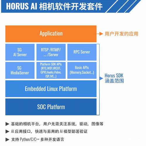 800万IMX415 RV1126B核心板 可植客流分析算法 AI相机模组硬件平