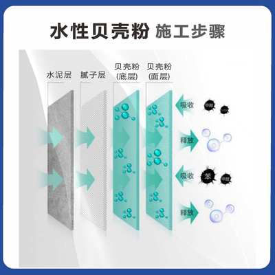 翻新菲室内外原浆贝壳粉那墙面刷粉水性无味自贝壳批发家用科罗