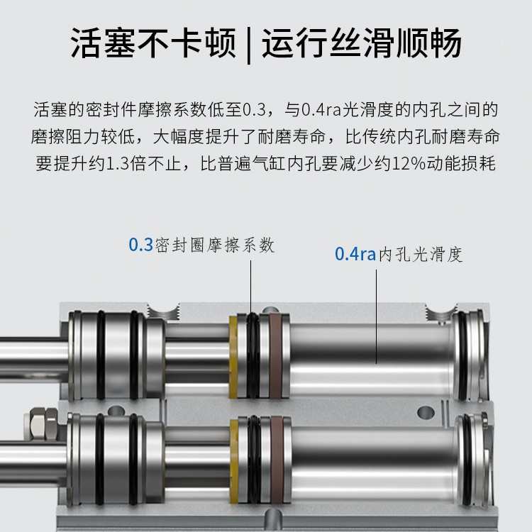 双轴气缸亚德客型TN20*10 20 30 40 50 60双杆气缸TN系列型号齐全