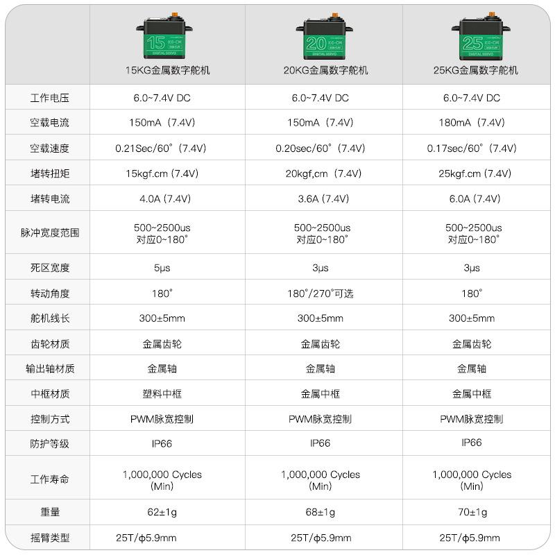 金属数字舵机15/20/25kg大扭矩 180/270度伺服单轴机械手臂机器人