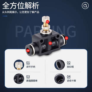 件LSA 黑色LSA节流调速调节管道阀快速气动气管接头元