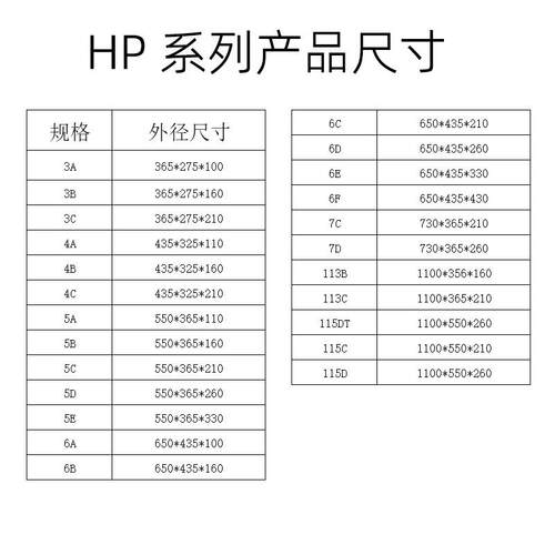 厂家周转箱HP汽配专用箱快递中转物流箱可做防静电箱塑料周转箱