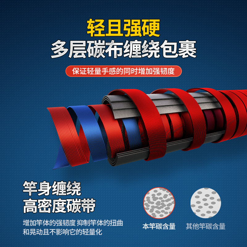 渔邦派新款W2高碳虫竿FUJI导环超轻硬高感度快调竞技鳜鱼竿路亚杆