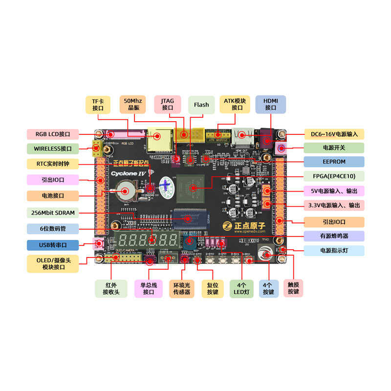 正点原子新起点FPGA开发板EP4CE10 Altera NIOS核心板Cyclone IV