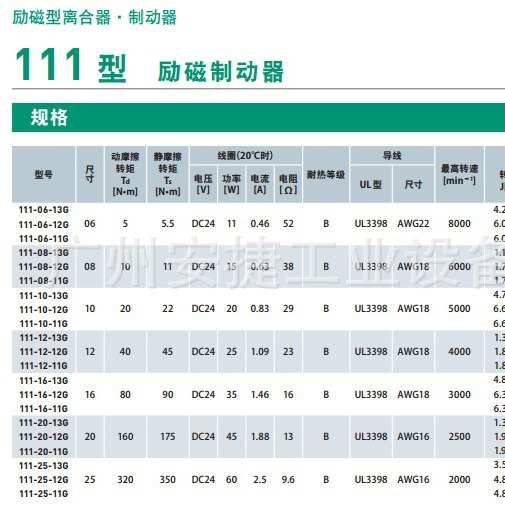 现货供应日本三木MIKI PULLEY电磁制动器111-12-11G 24V 25JIS