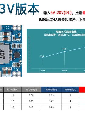 5A DC-DC mini560直流降压稳压电源模块 高效率输出3.3 5V 9V 12V