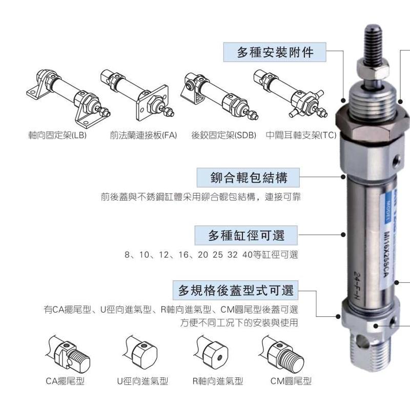AIRTAC亚德客不锈钢迷你MI16X25X50X75X100X125X150-SCA/SU/SCM