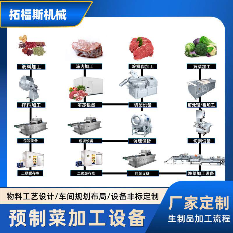 预制菜半成品快手菜加工设备自动肉制品加工设备