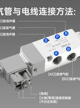WTHD维腾鸿雕4V2动10-08电磁阀二五通精品气阀C24VQRQ/位D220V电