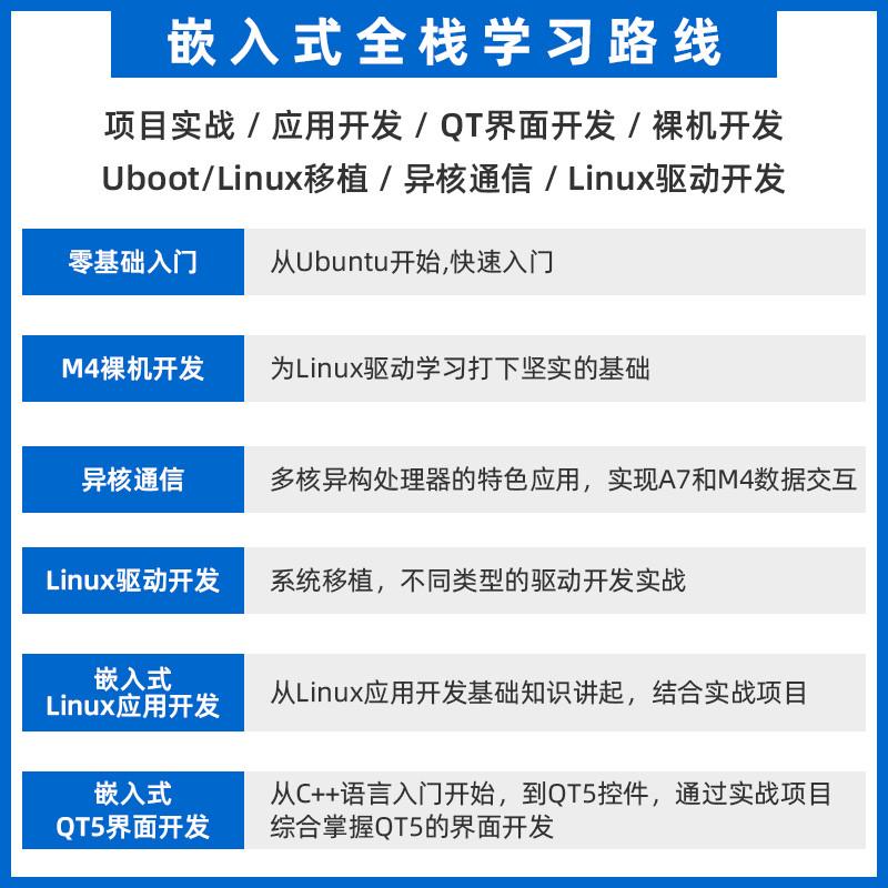正点原子STM32MP157 Mini开发板Linux A7+M4核心板STM32MP1 ARM