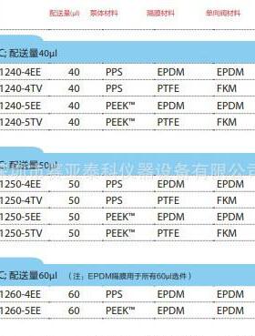 百柯流体微量泵 电磁驱动微量泵 BIOCHEM 120SP2450-4TV