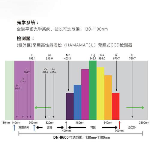 光学系统全谱平场光学系统波长可选范围:130-1100NM