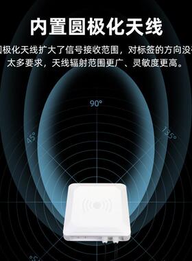 Moddus RTU超MDS8高频rfbiP读写器915M远距离工业读卡器LC通讯阅