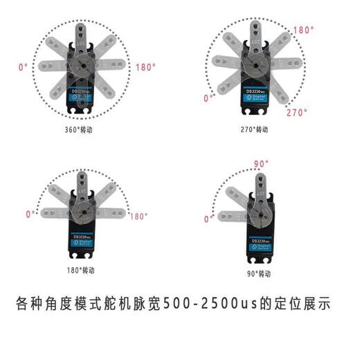 20kg金属大扭距航模车模机器人高寿命数字舵机25kg30kg35kg60kg