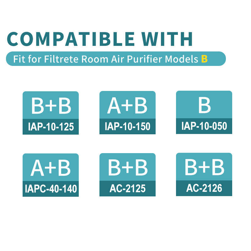 适配 Filtrete Size B 空气净化替换过滤器 HEPA除雾霾 PM2.5滤芯