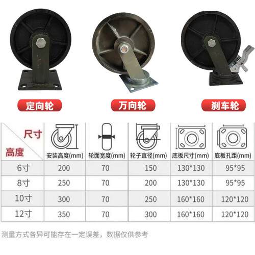 重型向耐高温全铁子实心铸全铁916万轮8寸10寸12寸轮重型工业刹车