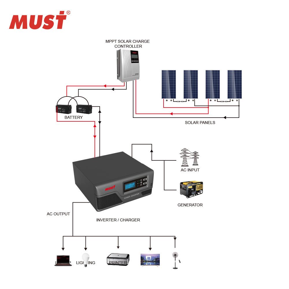 800W工频逆变器12V转220V车载家用光伏储能系统逆变器带充电功能