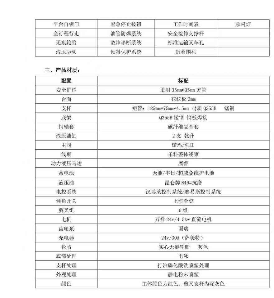 3月22日济南全新自行剪叉式12米升降机万祥24v/4.5kw直流电机自动坑洞保护系统	紧急下降网络拍卖公告