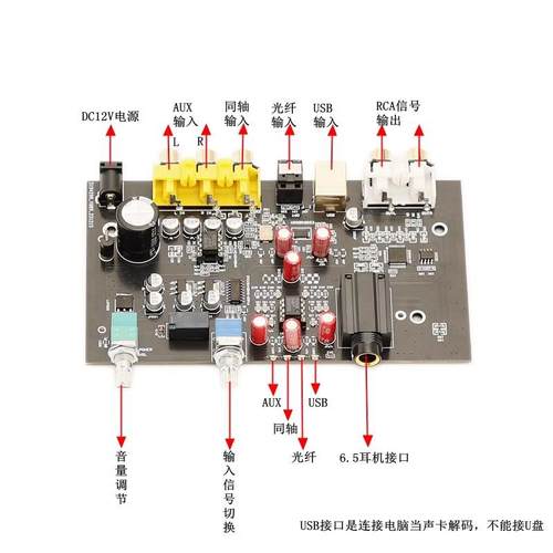 ES9038Q2M 光纤 同轴 USB解码声卡（出口代工产品，成本价处理）