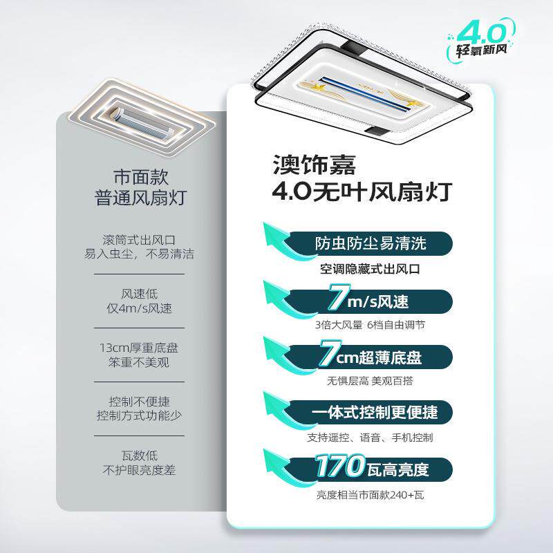 2025新款客厅无叶风扇灯led吸顶灯两季暖风机取暖器家用冷暖风扇
