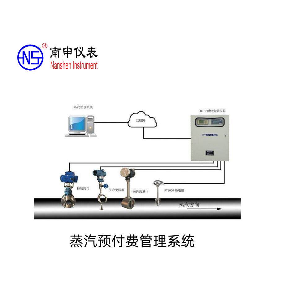 IC卡蒸汽预付费计量系统远程控制温度流量传感器压力变送器