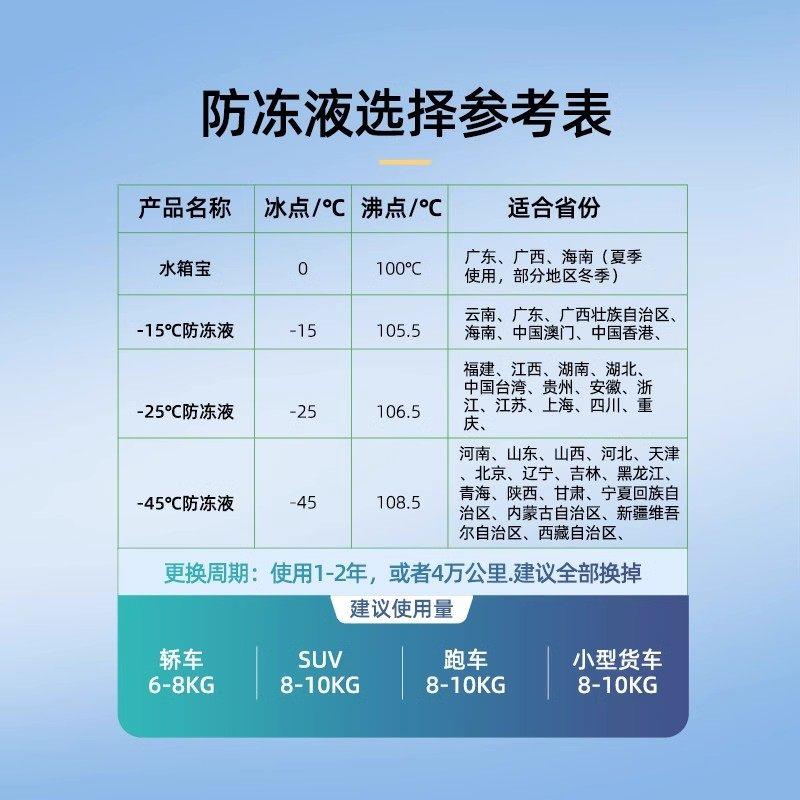 标冷液通用型车引擎榜冷汽却液红色绿BC2114G色四季通用冷却液水