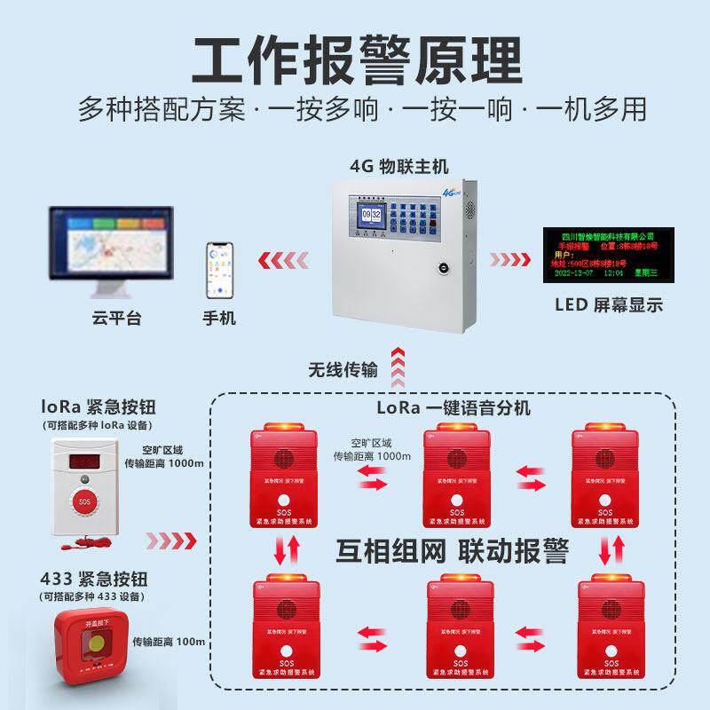 无线 线消防应急广播报警紧急按钮门磁NB红外防盗烟雾漏水一键警